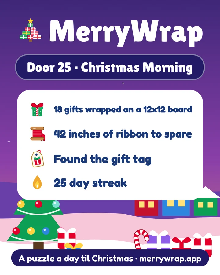 MerryWrap share card for door 25, Christmas Morning: 18 gifts wrapped on a 12 by 12 board, 42 inches of ribbon to spare, gift tag found, 25 day streak